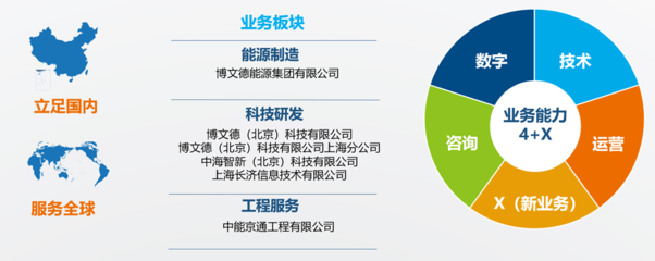 博文德 賦能泛能源行業，以智能方案驅動綠色未來